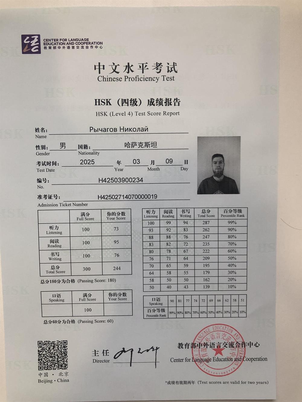 Сертификат Hsk 4, 244 бала