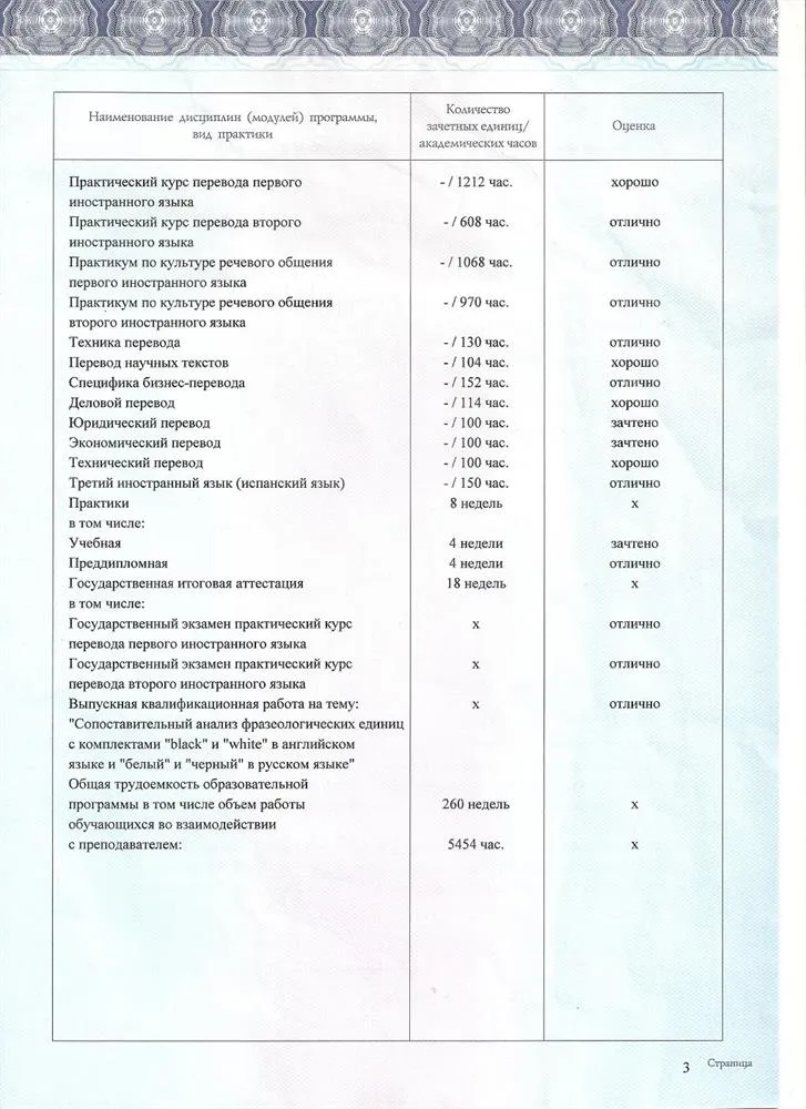 Приложение к диплому