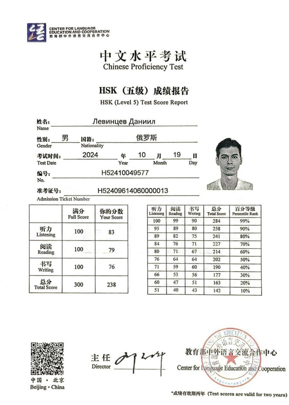 Сертификат о сдаче экзамена HSK5