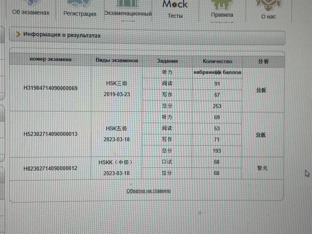 Есть подтвержденный сертификат сданного HSK 5 и HSKK