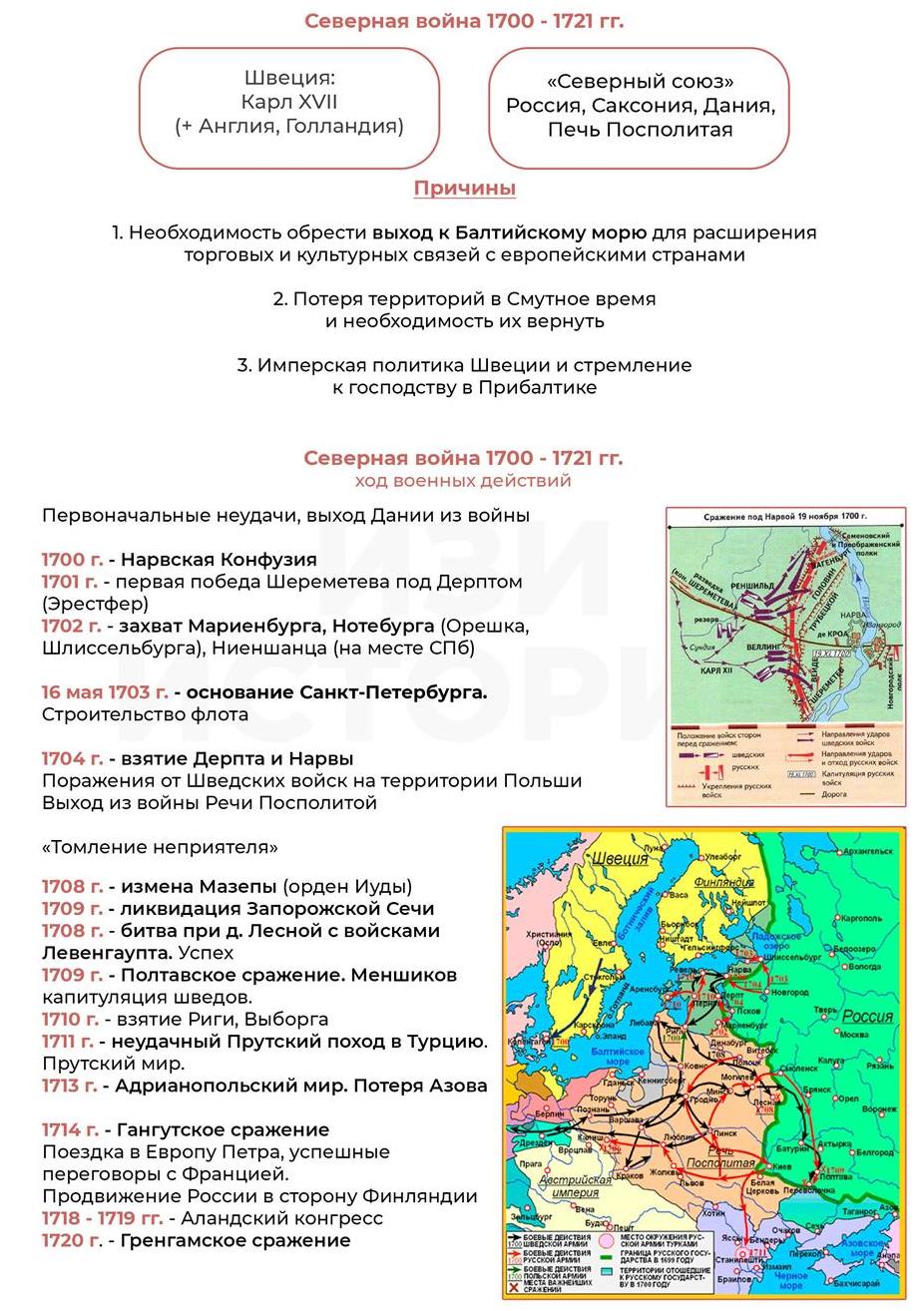 Итоговый конспект с занятия