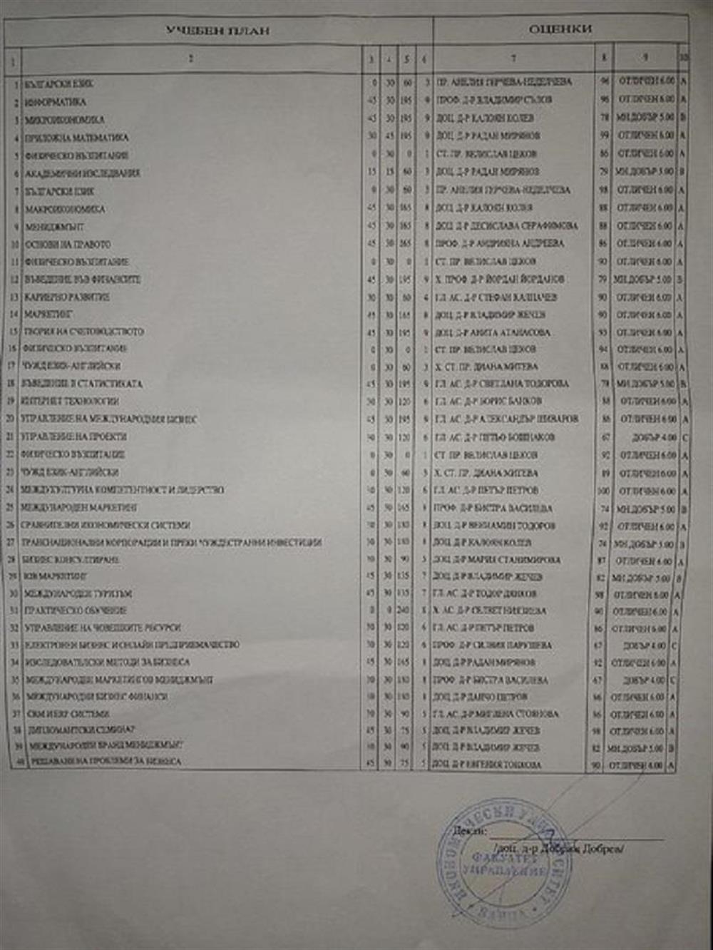 Академическая справка об окончании университета - 2