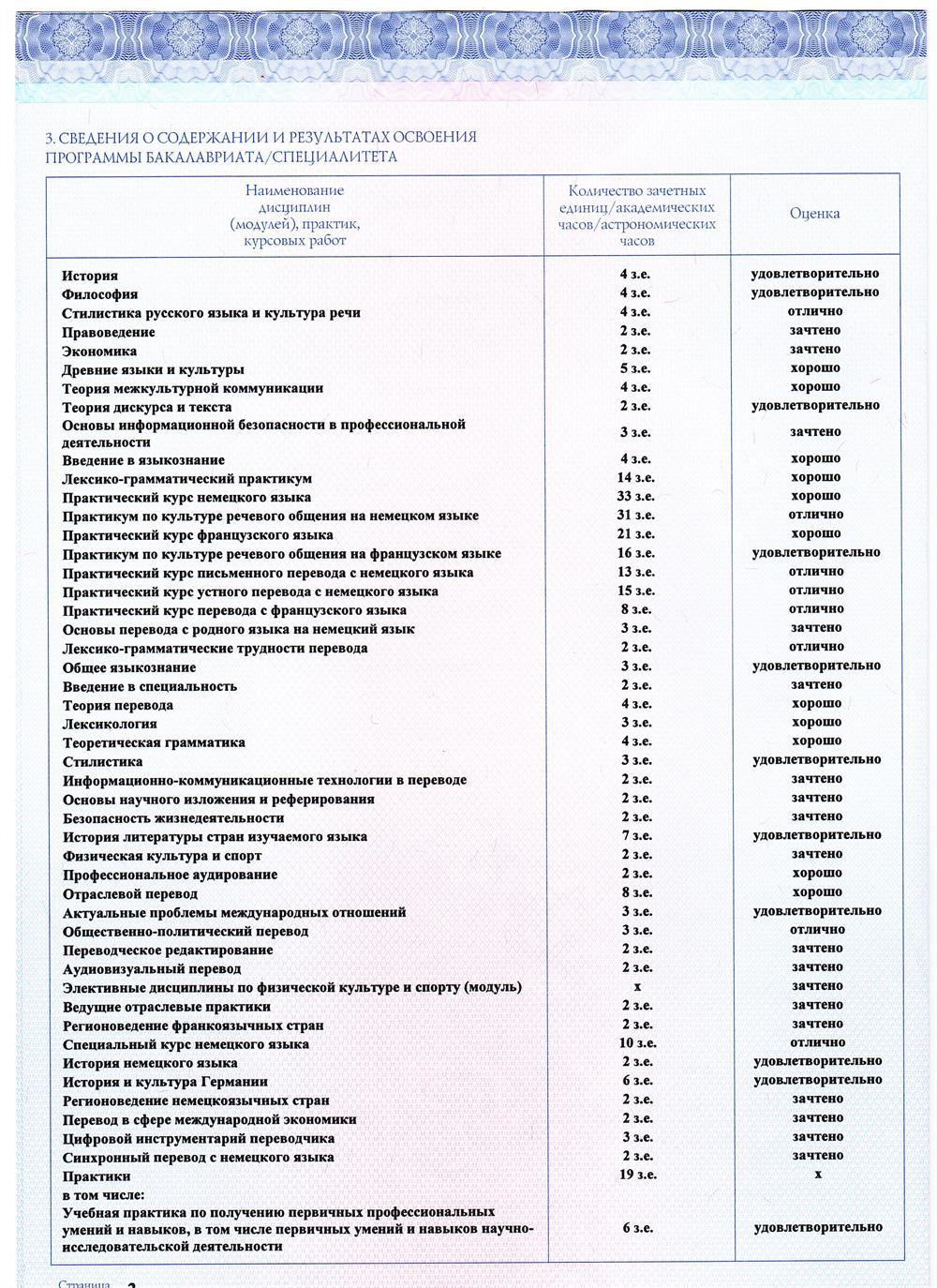 Приложение к диплому