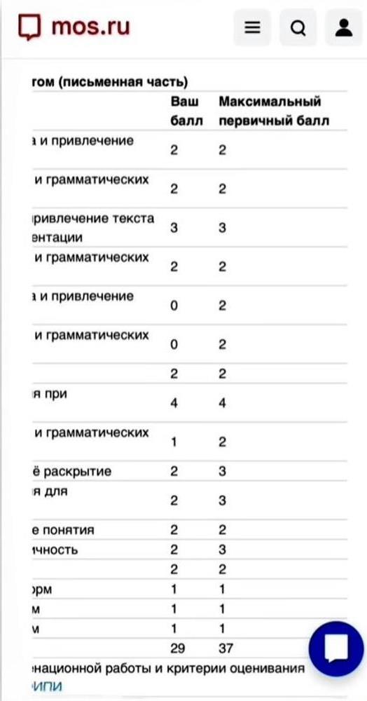 Результат ученицы на ОГЭ по литературе 2024. 3 консультации. Отметка «4». 