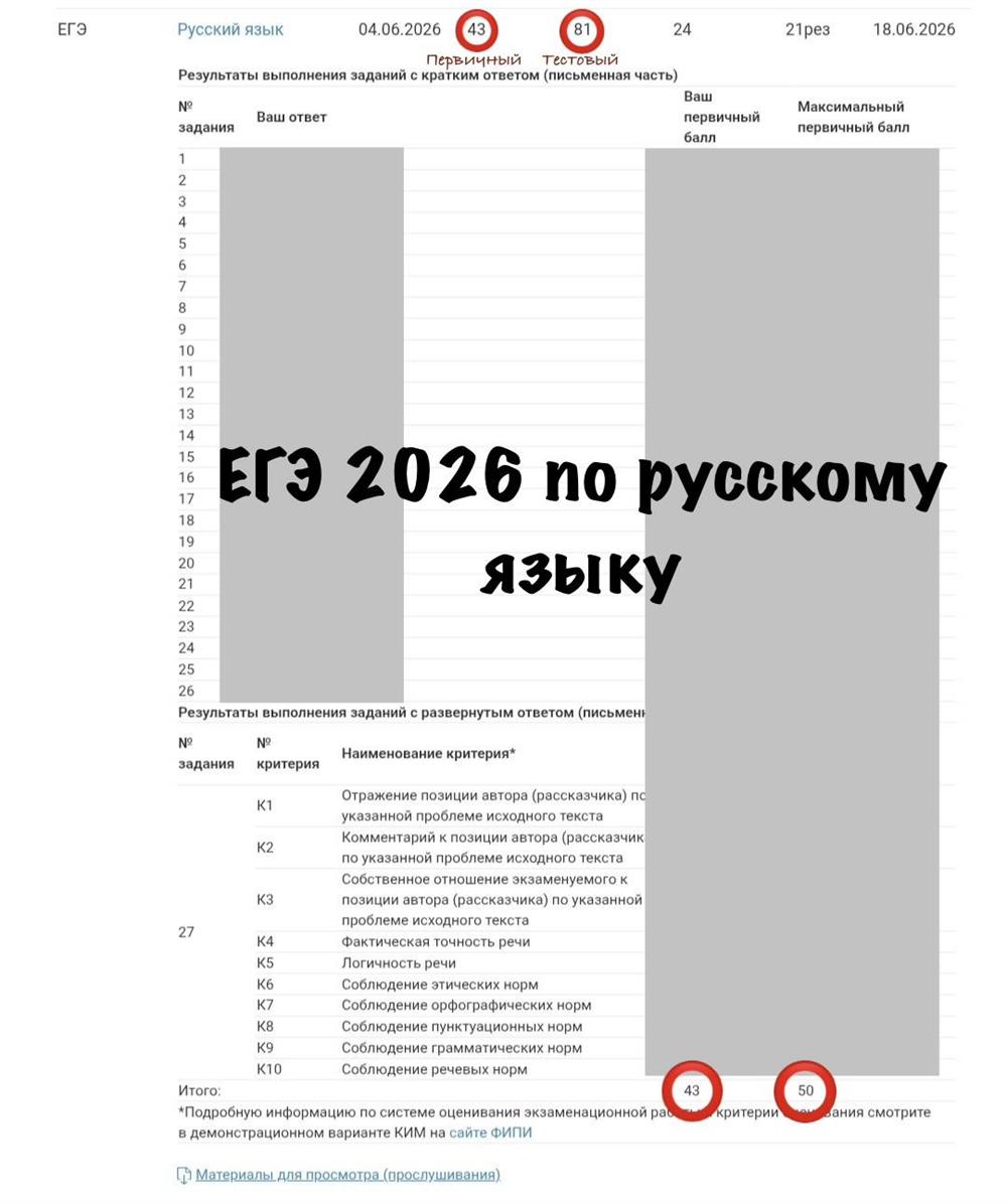 Результаты ЕГЭ 2026 по русскому языку.