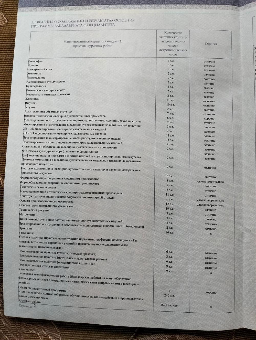 Диплом бакалавра 