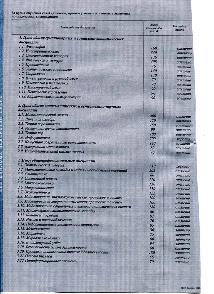 Приложение к диплому