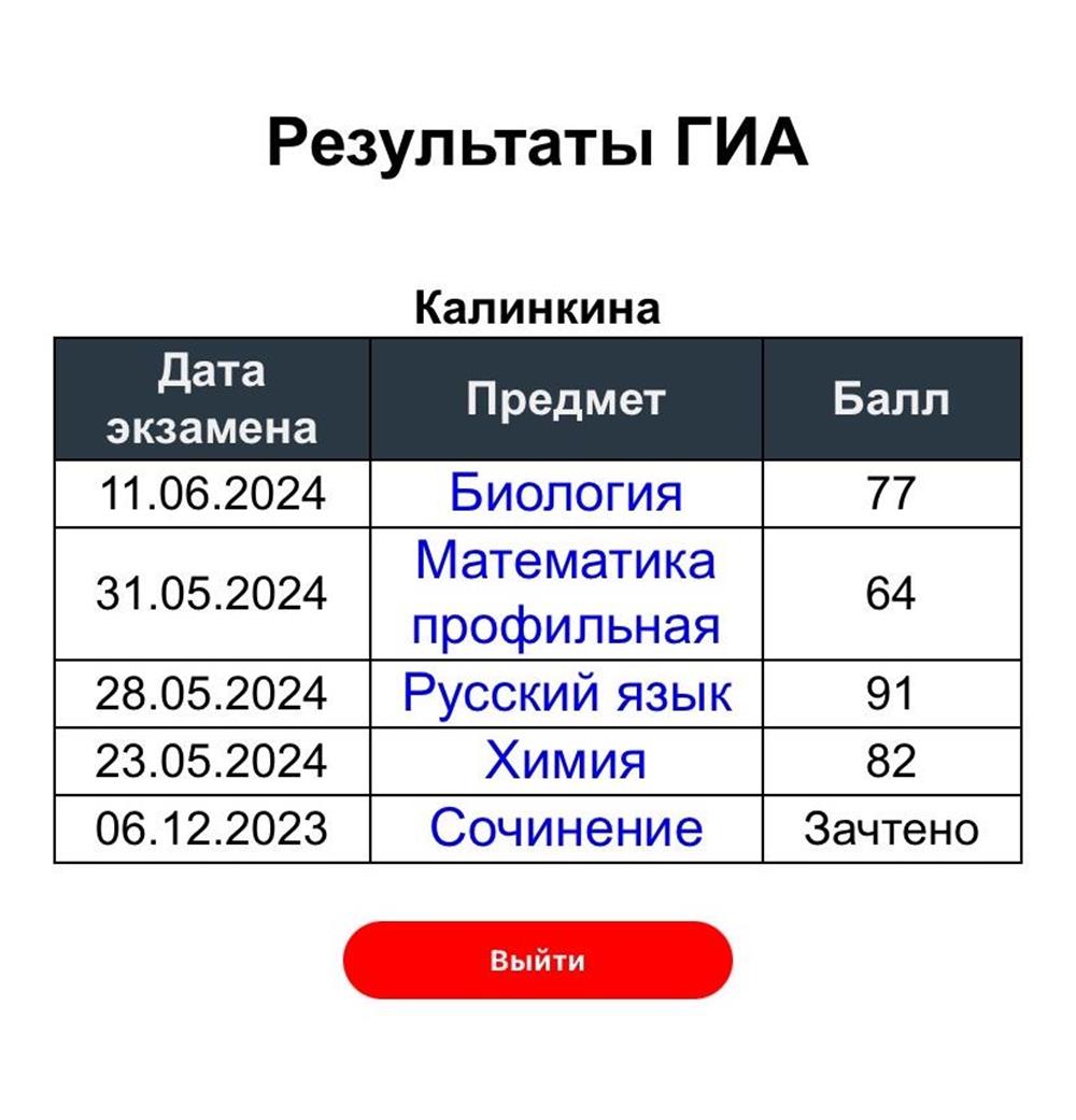 Результаты ЕГЭ 