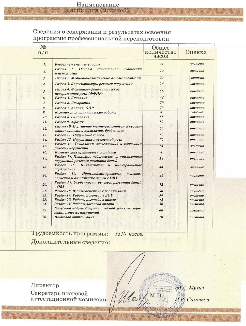 Сведения о содержании и результатах освоения программы профессиональной переподготовки