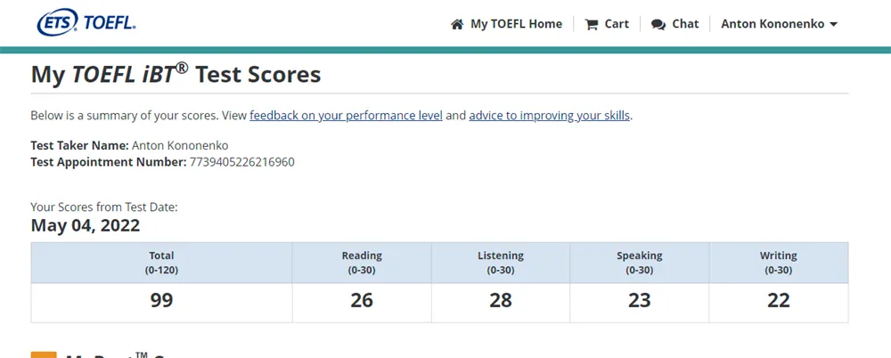 Результаты теста TOEFL от 4 мая 2022 г.