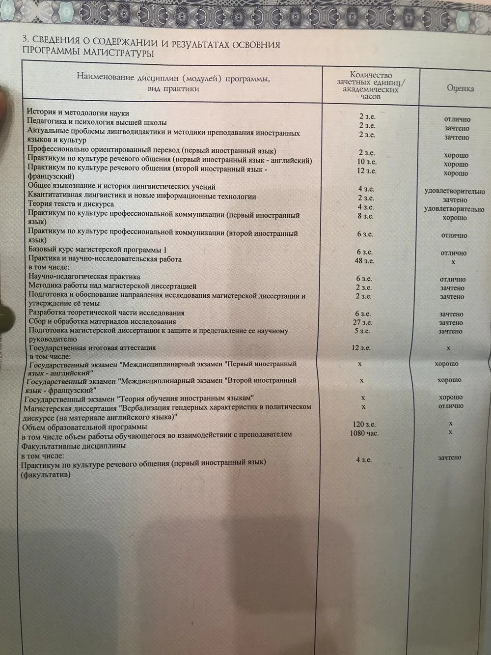 Диплом магистра по направлению Лингвистика