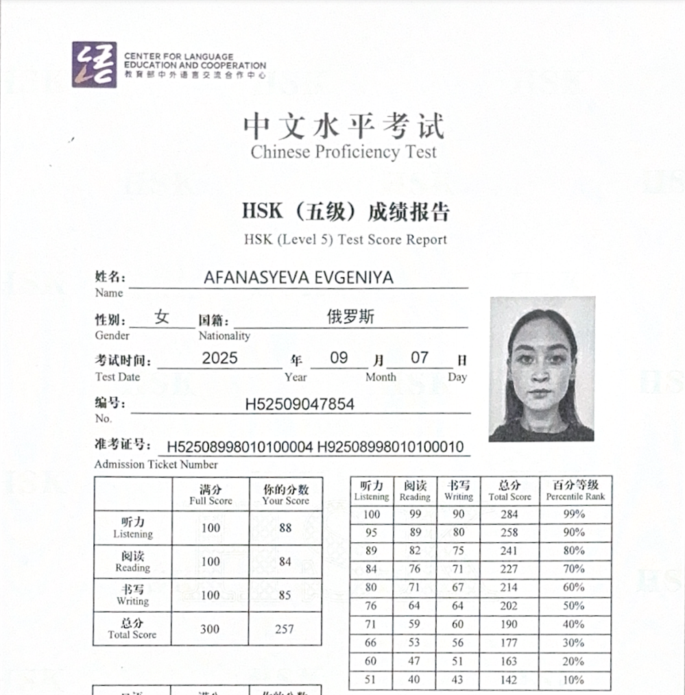 HSK 5, 257 баллов