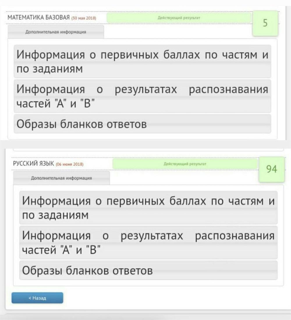 Результаты ЕГЭ