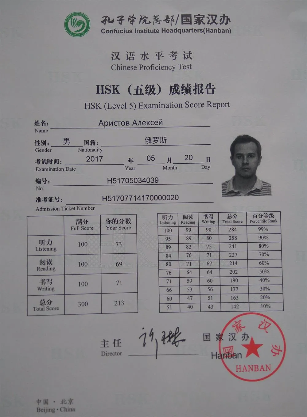 Сертификат HSK 5