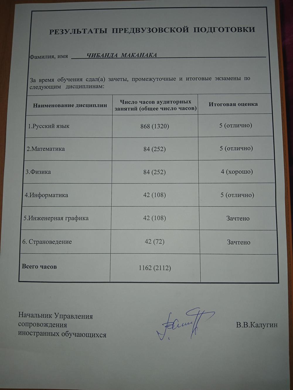 Preparatory Faculty Results 