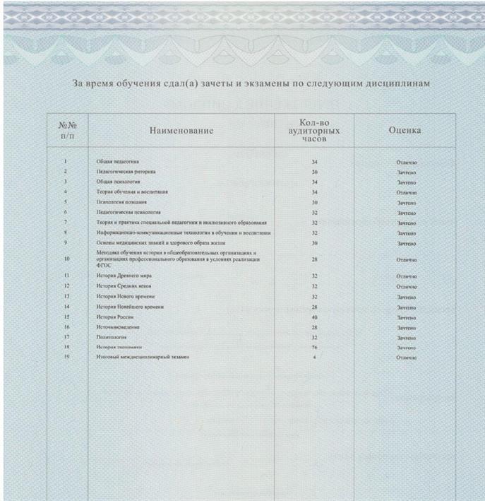 Приложение к диплому о педагогическом образовании