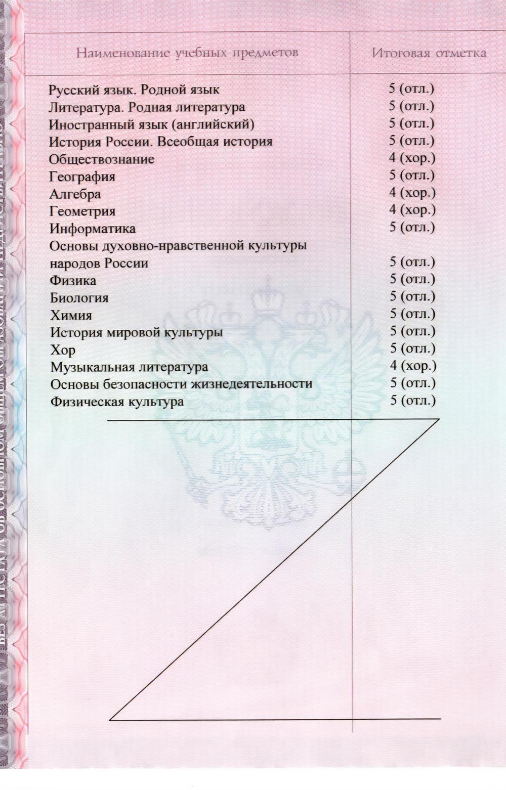 Аттестат ЦМШ