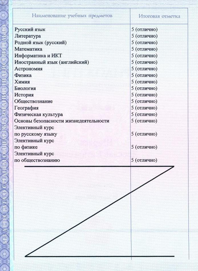 Аттестат
