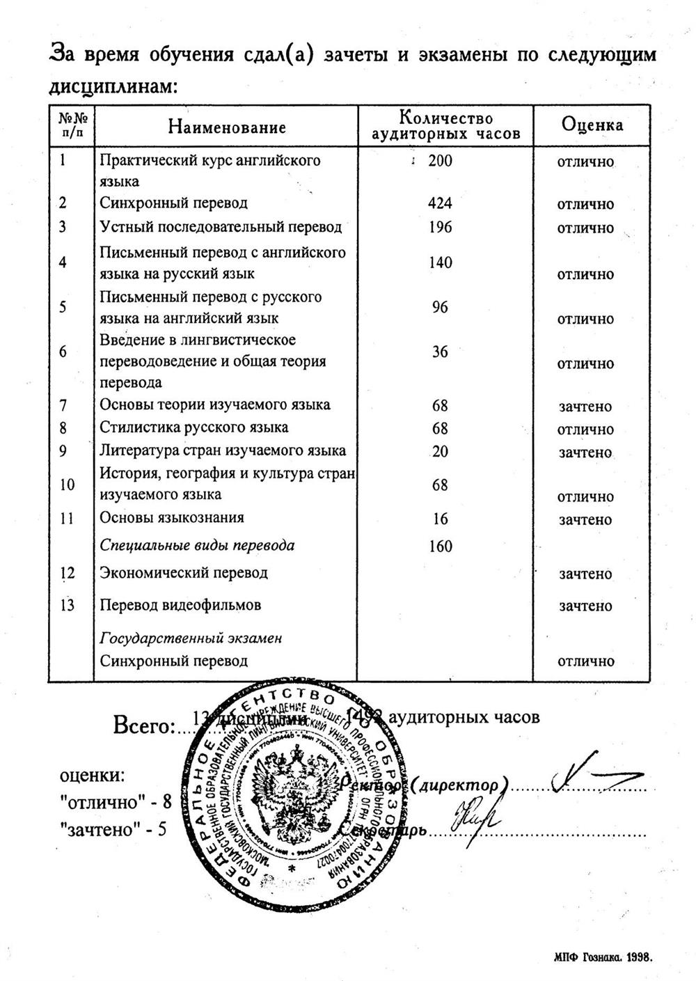 Диплом переводчика-синхрониста