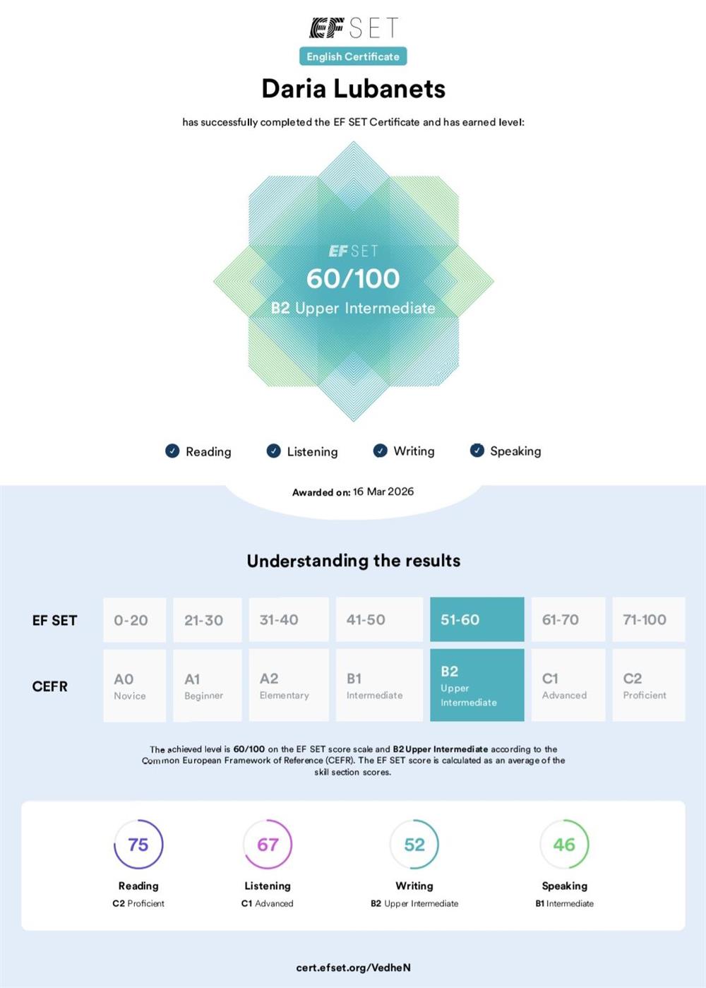 Сертификат об уровне языка согласно CEFR (Common European Framework of Reference for Languages) - общеевропейская система уровней владения иностранным языком