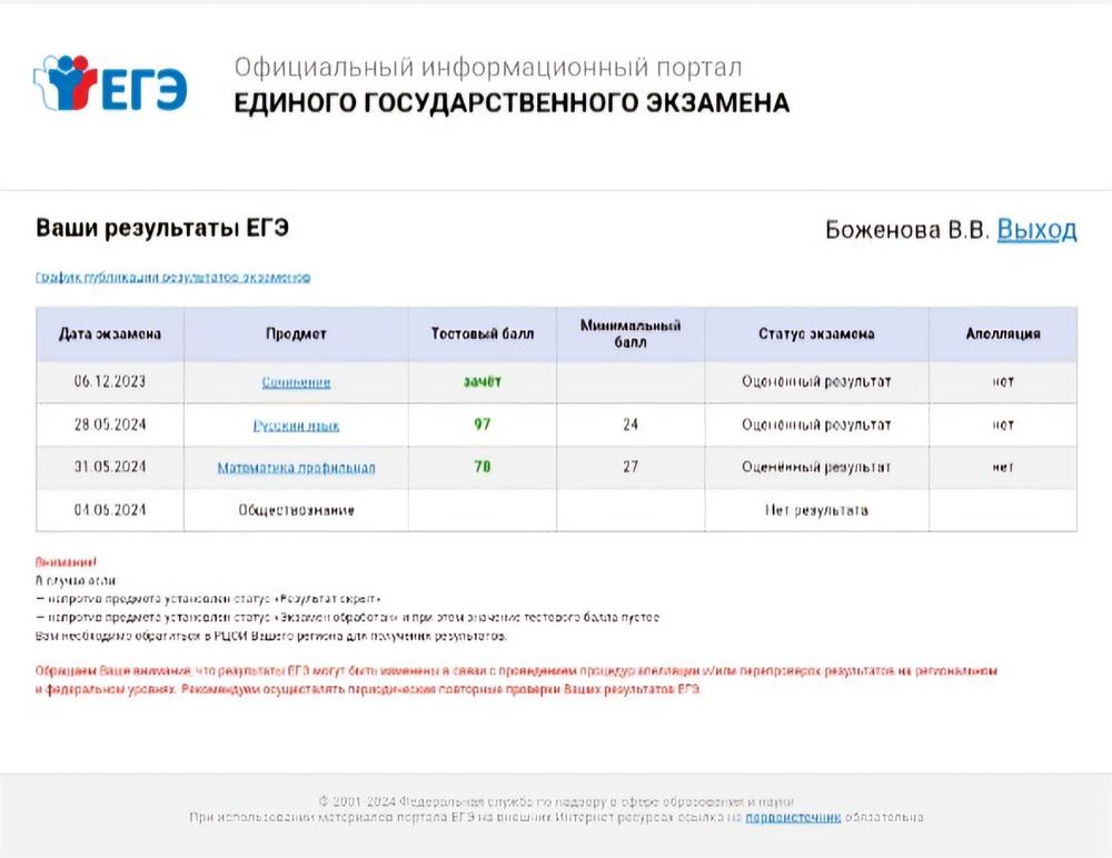 Результаты ЕГЭ