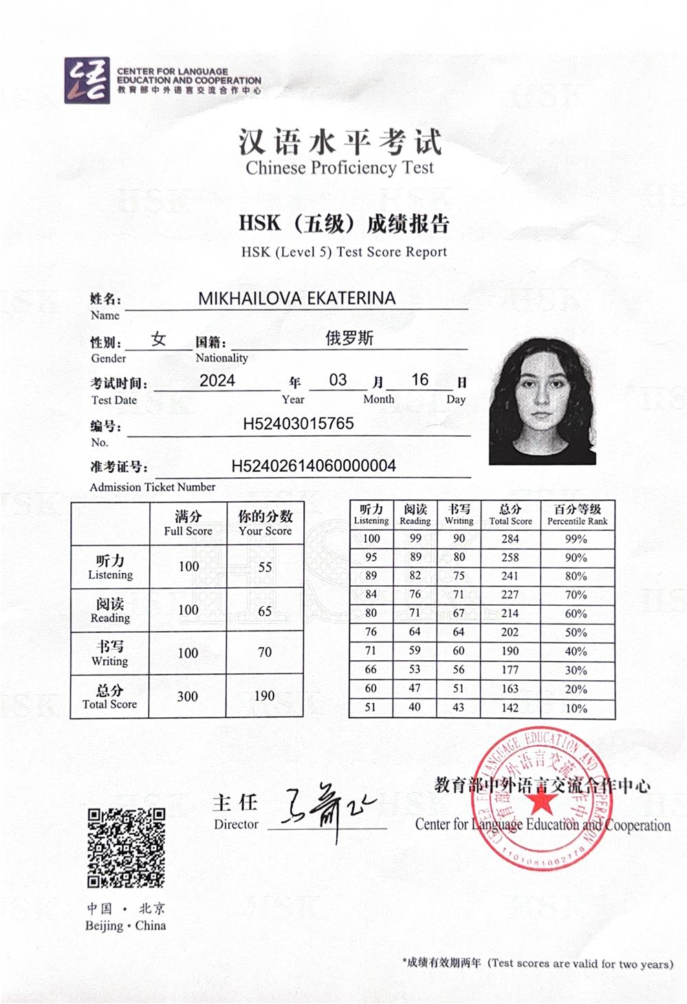 Сертификат HSK 5 