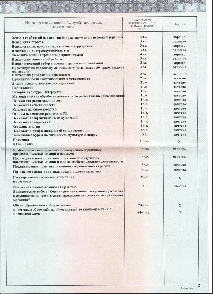 Приложение к диплому