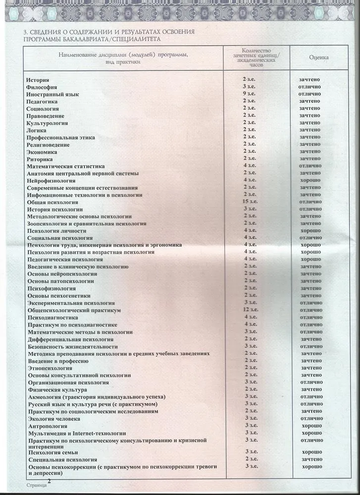 Высшее психолого педагогическое образование. Вкладыш диплома. Вкладыш в диплом с оценками. Приложение к диплому с оценками. Оценки в дипломе.