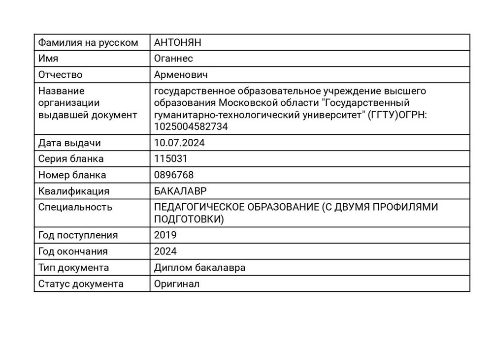 Взято с официального сайта ФИС ФРДО , оригинал находится в Вузе 