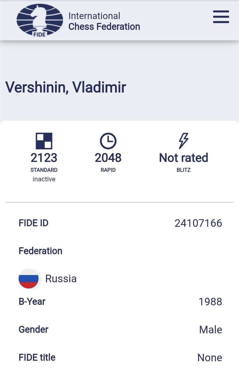 Международный рейтинг полученный в 10 классе