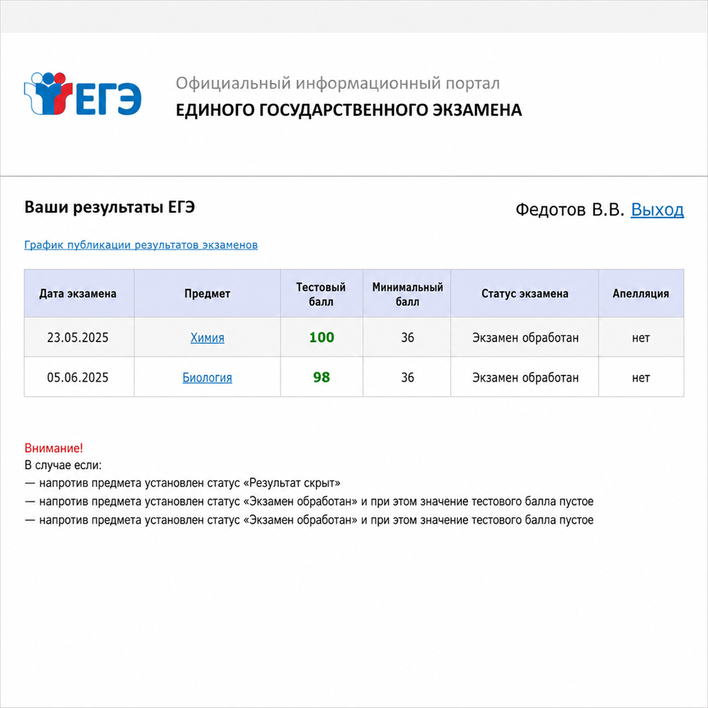 Мои результаты ЕГЭ по химии и биологии в 2025-м году
