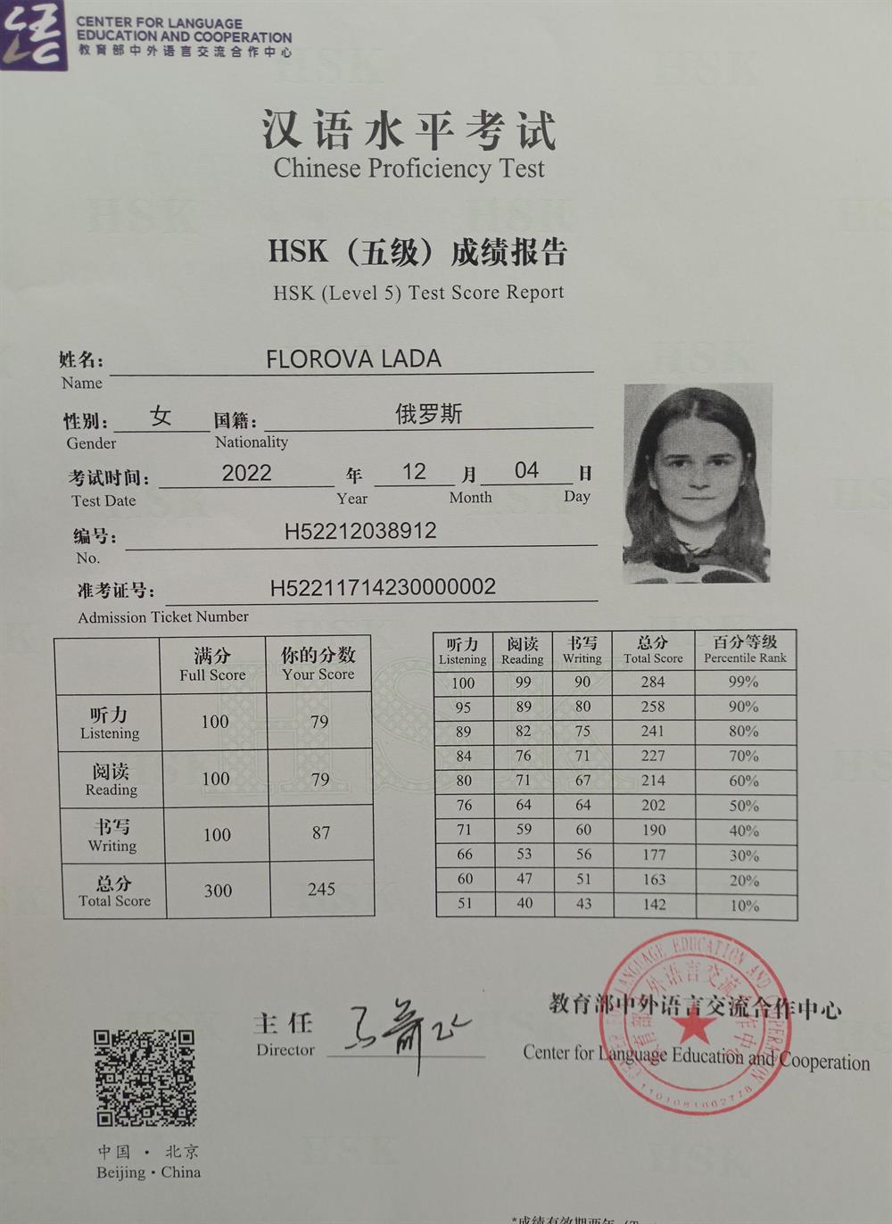 HSK5 245 баллов