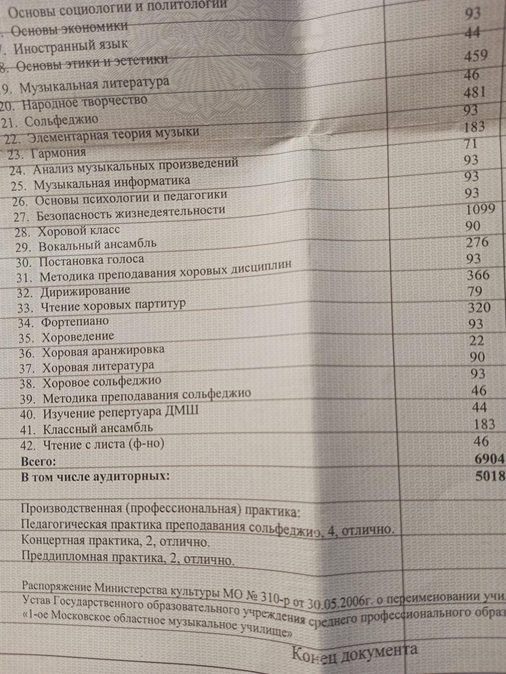 Приложение к Диплому