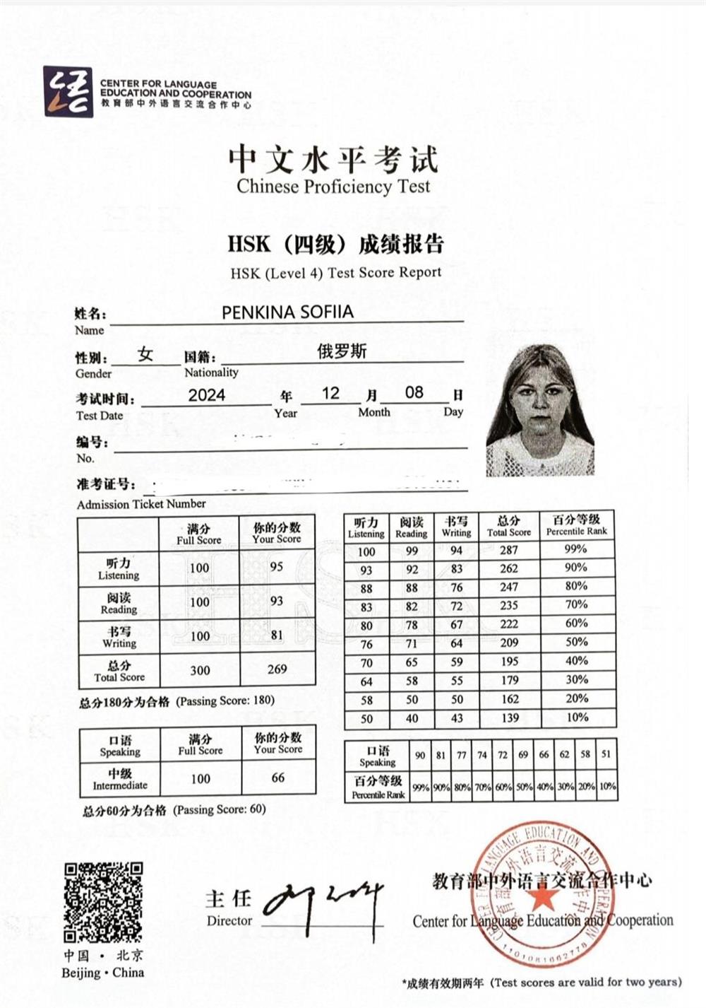 Сертификат hsk4 (2024 г.)