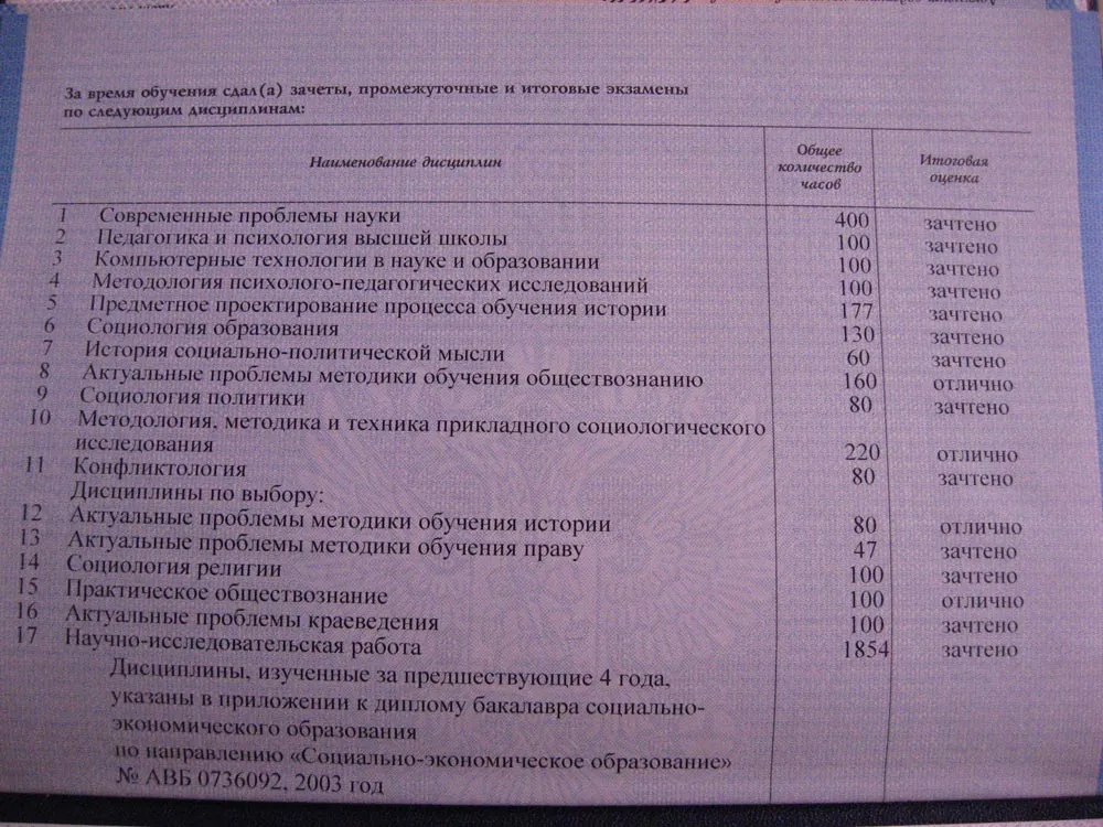 Приложение к диплому