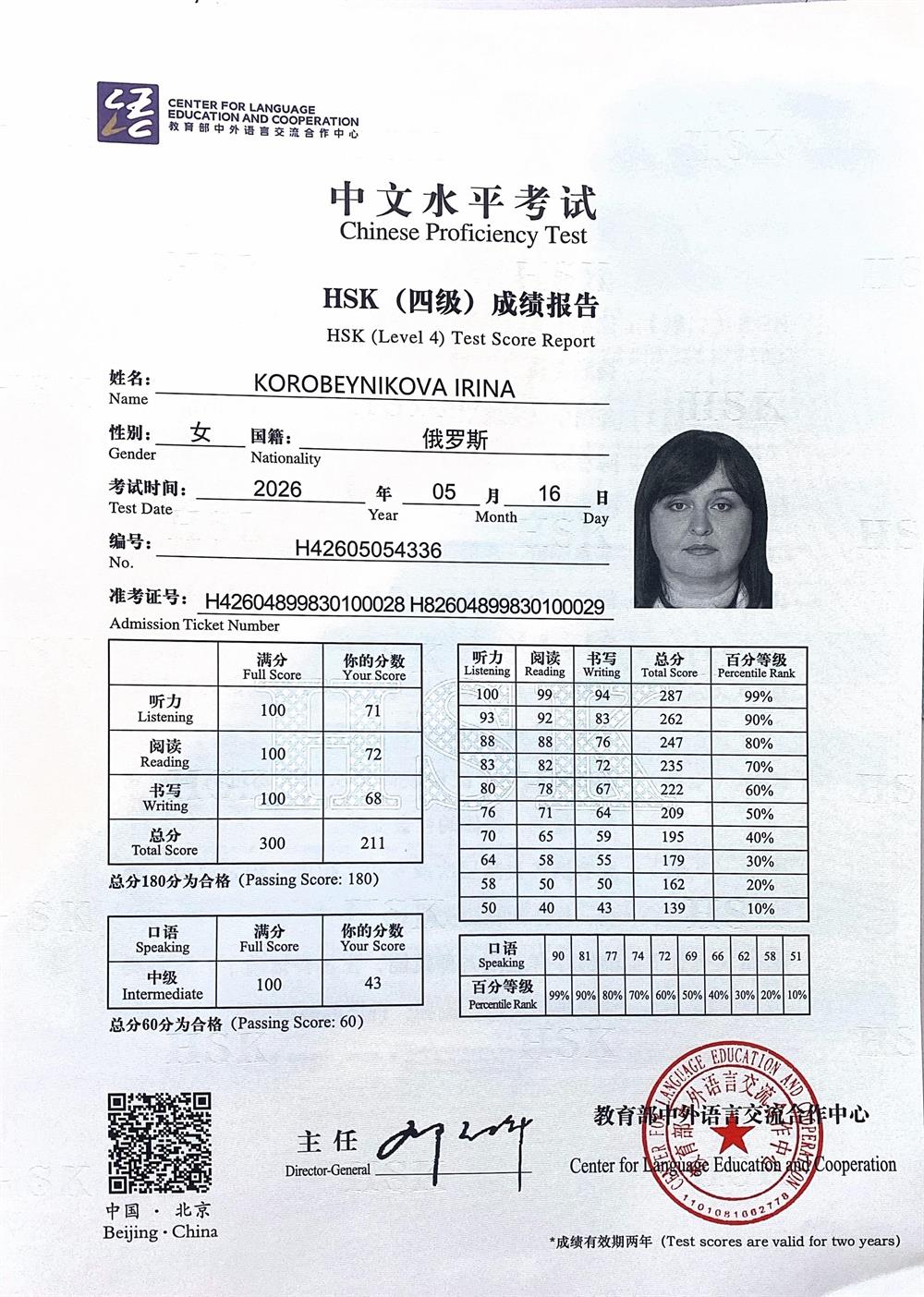 Сертификат HSK4