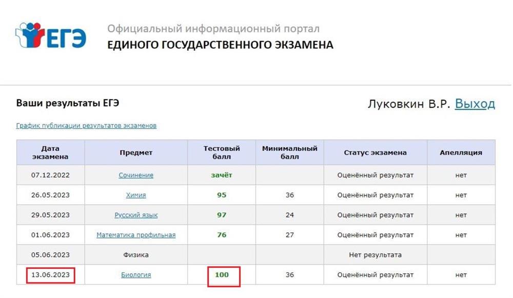 Сдал ЕГЭ по биологии на 100 баллов
