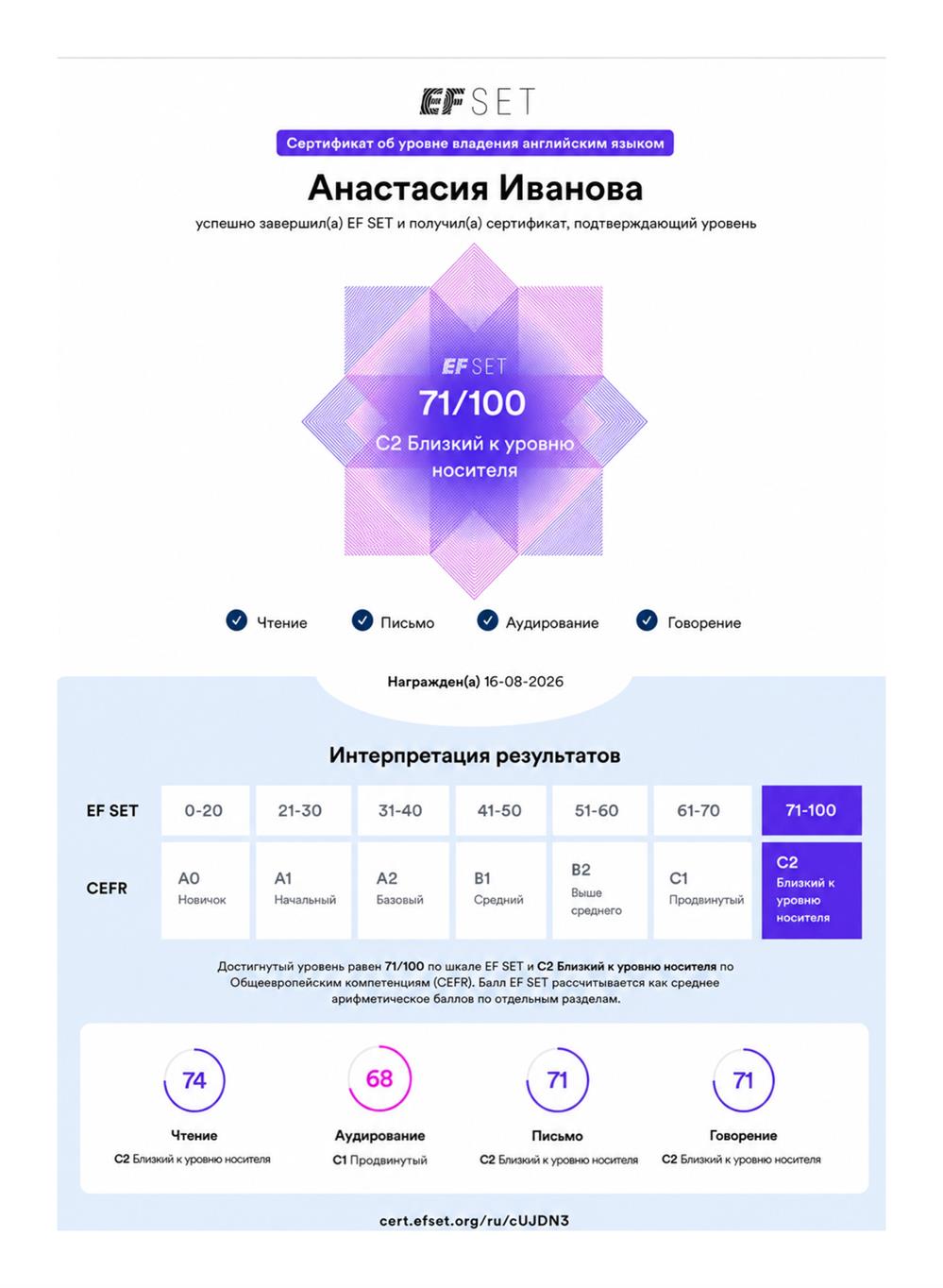 Сертификат EF SET, подтверждающий уровень языка