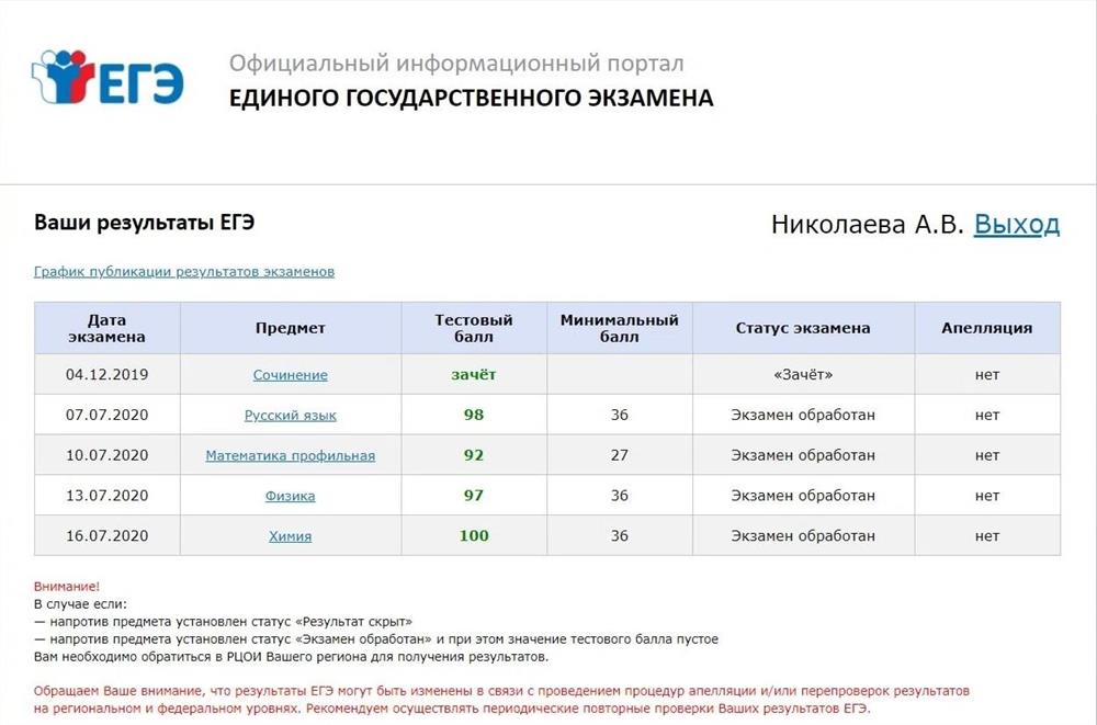 Мои баллы ЕГЭ