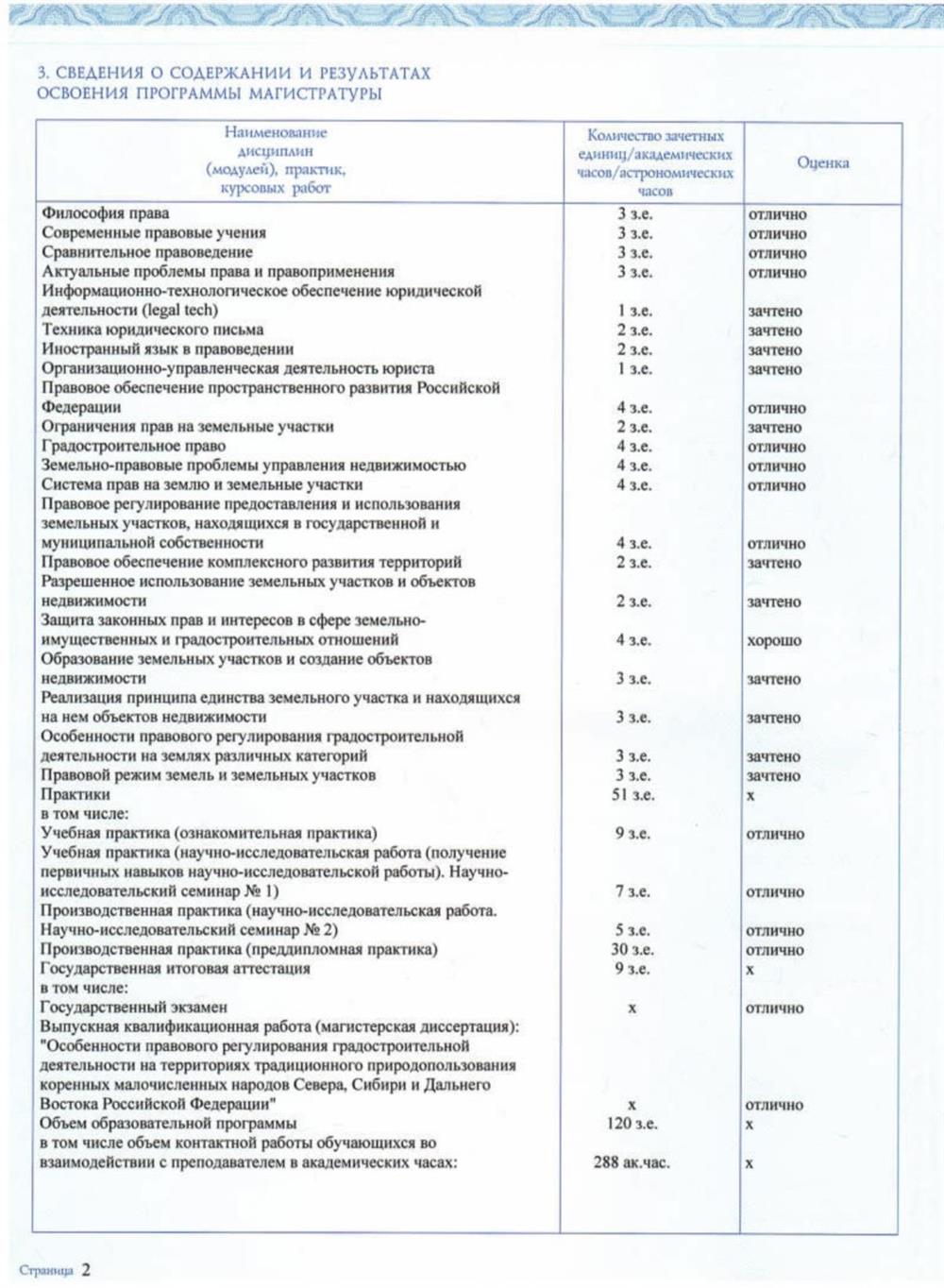 Приложение к диплому