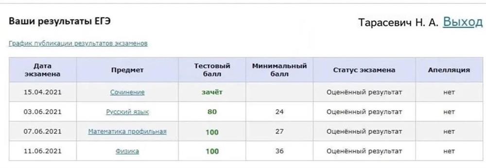 Мои результаты ЕГЭ