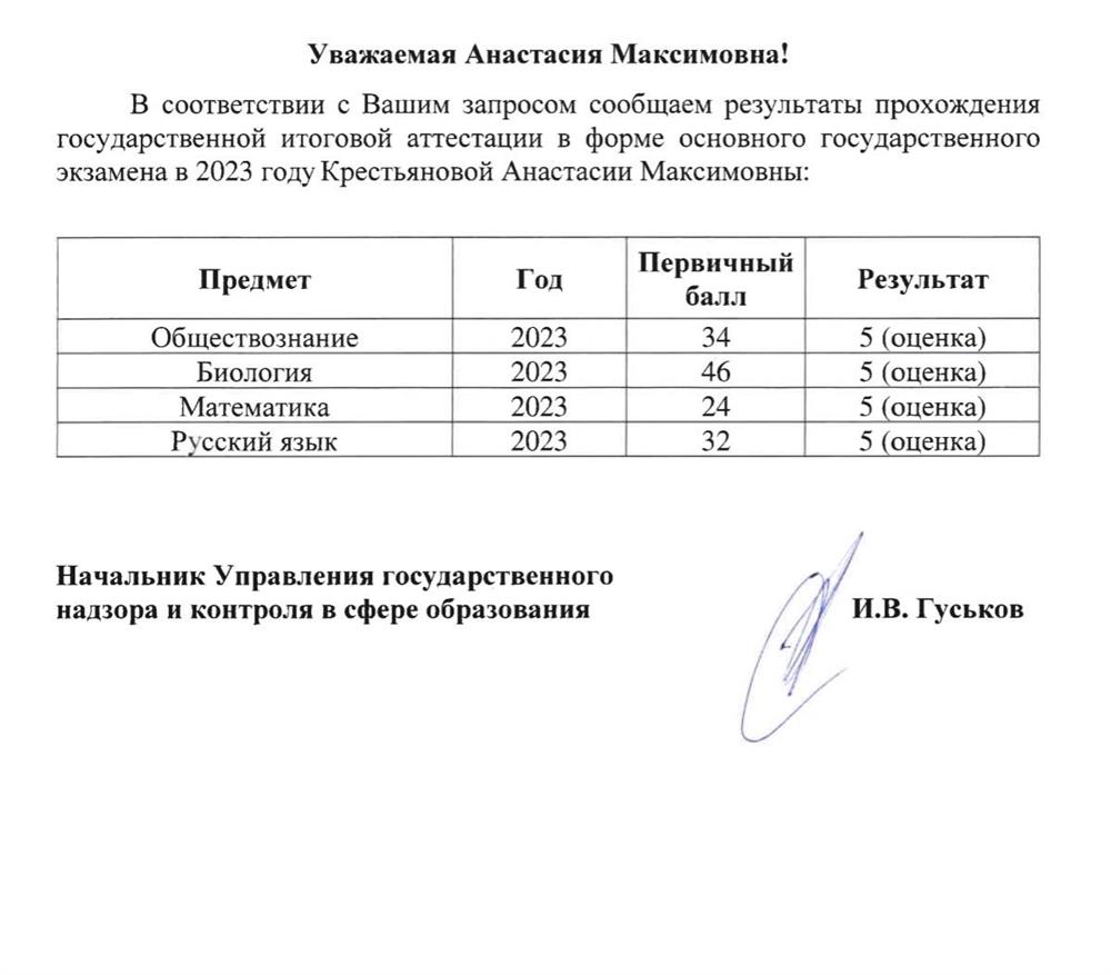 Результаты ОГЭ (2023 год) 