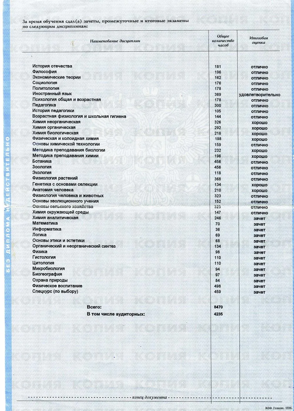 Приложение к диплому ВГПУ