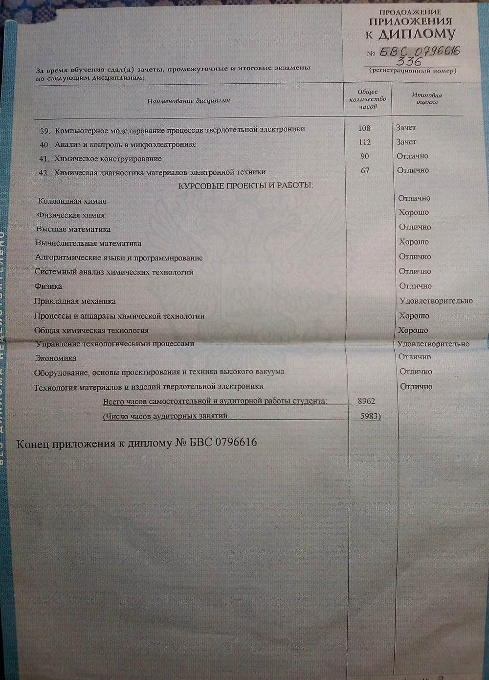 Диплом 3