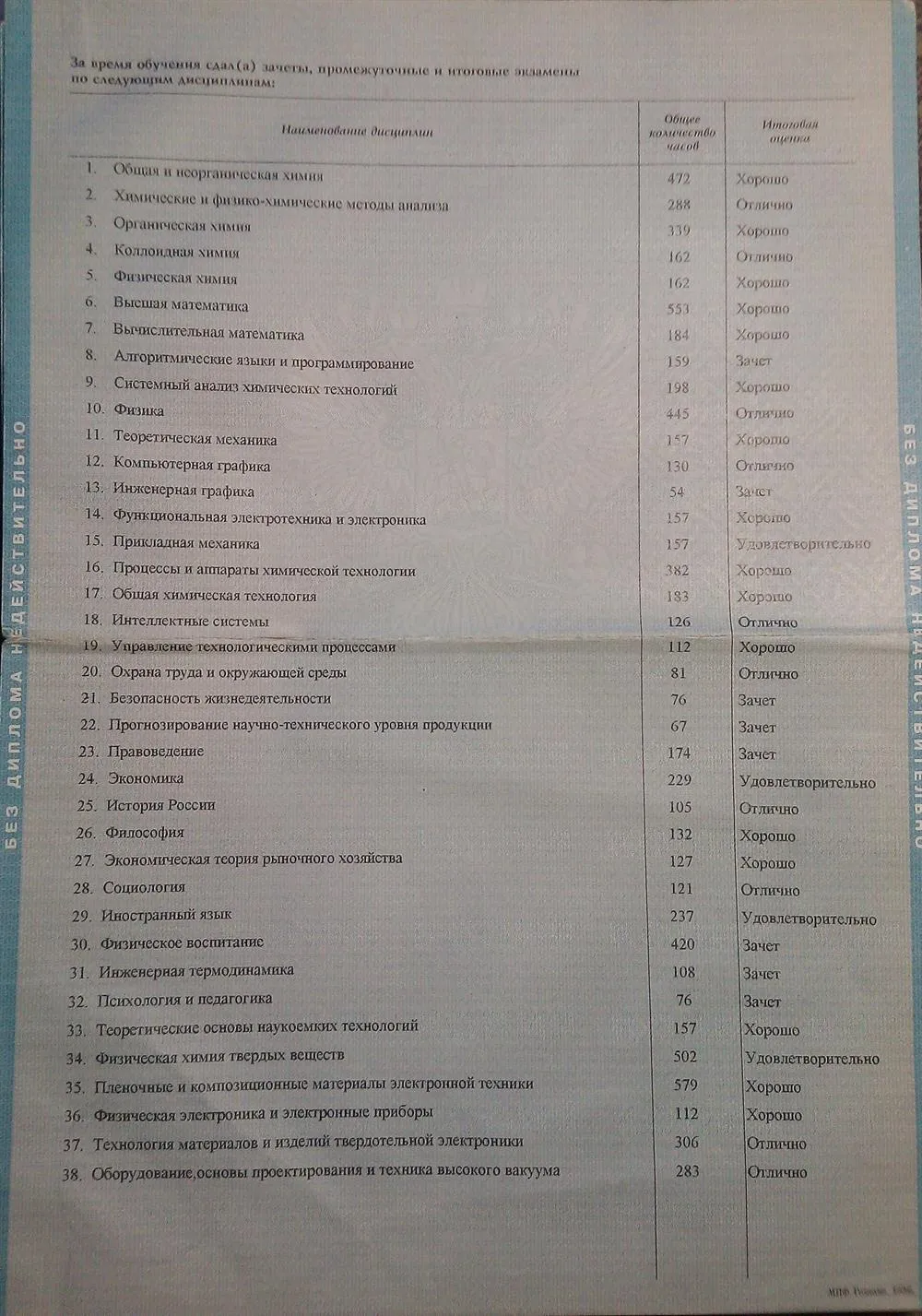 Диплом 4