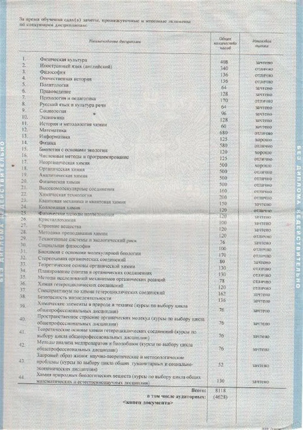 Дисциплины по специальности лечебное дело