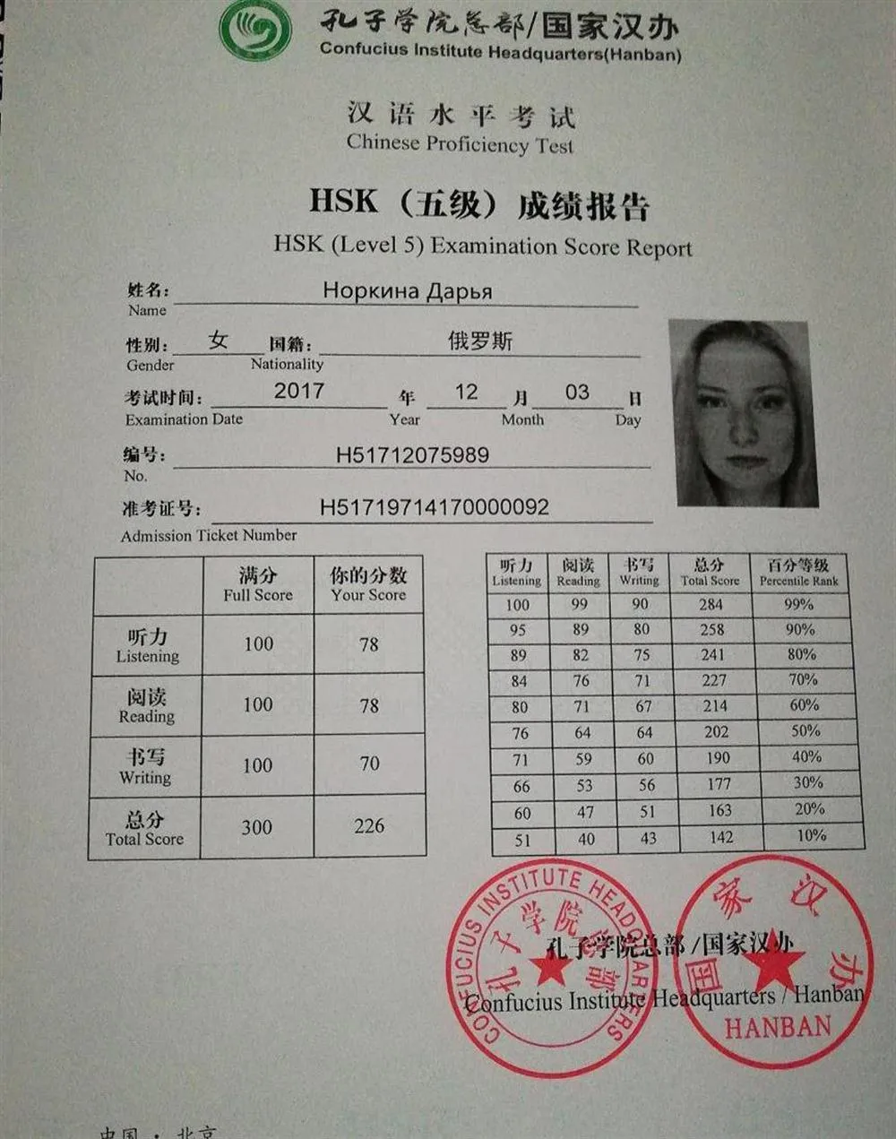 Сертификат HSK5
