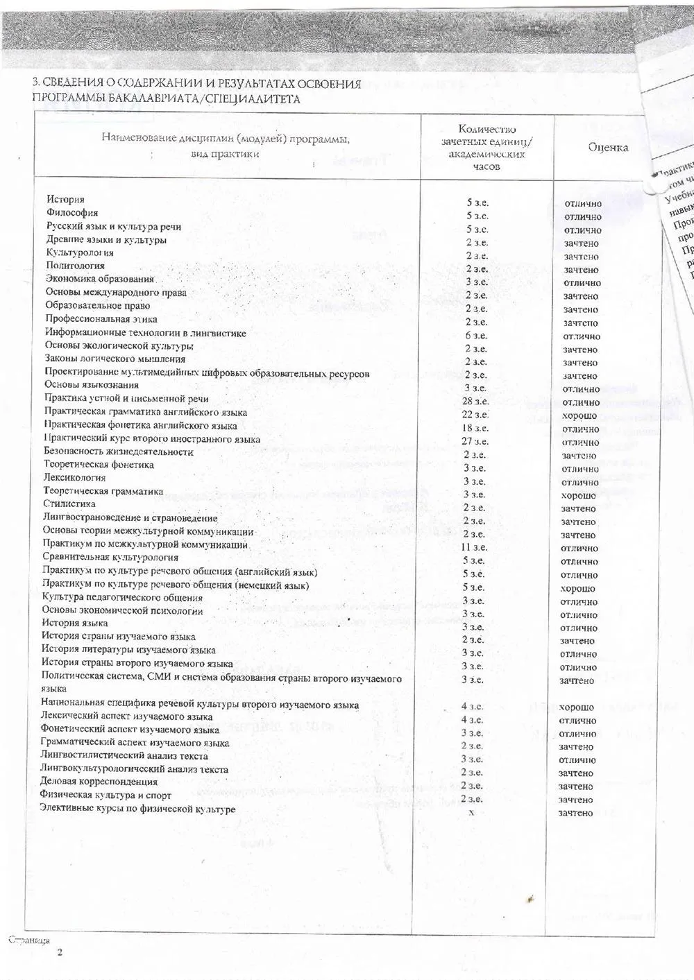 Приложение к диплому