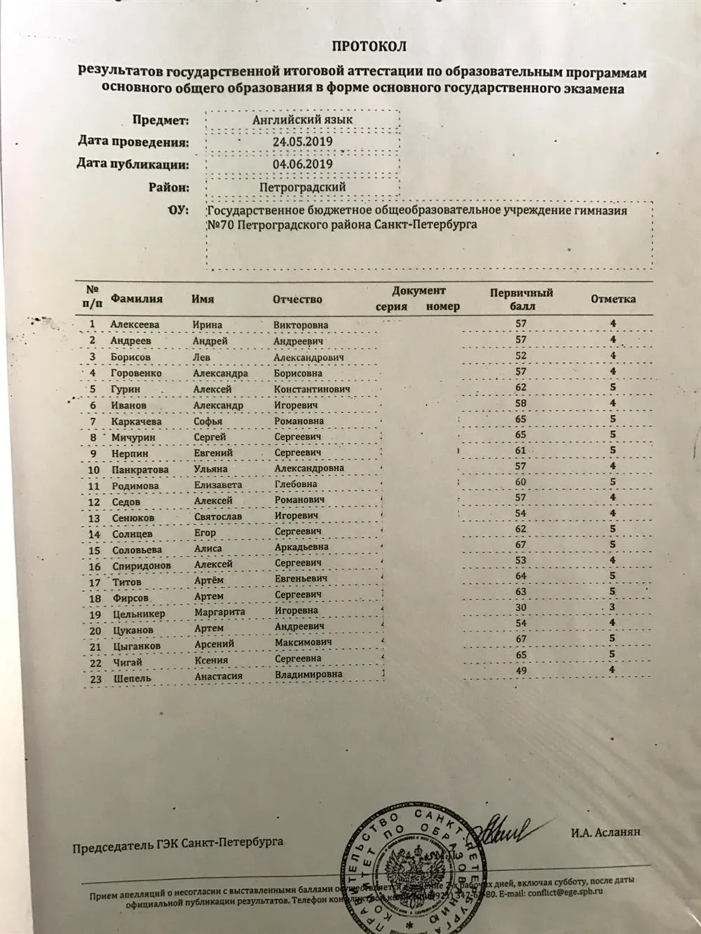 Результаты моих учеников в школе за ОГЭ 2019
