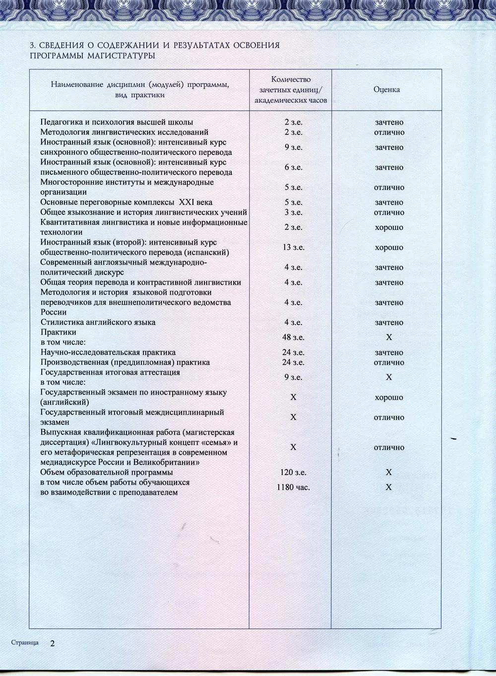 Диплом магистра МГИМО - изученные дисциплины и оценки